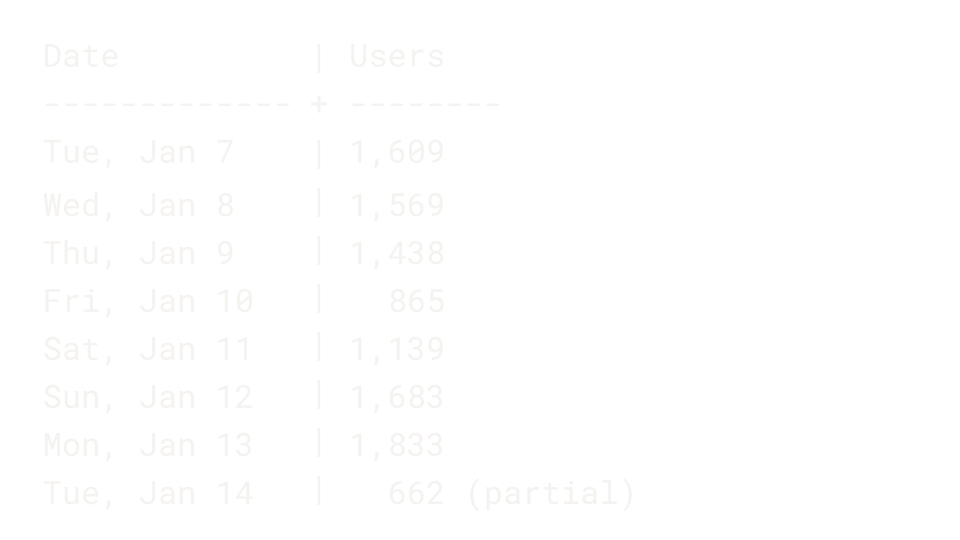 Viktor terminal-style output